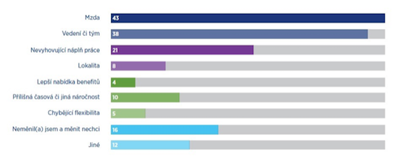 vzrust-mezd-uchazecu-na-kvalifikovanych-pozicich